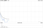 三个正官心通医疗-B全购上海佐心余下49%股权 强化左心耳封堵产品AnchorMan®权益