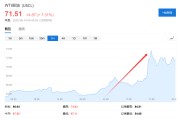 三个正官美国说不！欧洲想降俄油价格上限遭拒