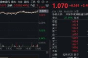 三个正官港股技术性牛市，把握高弹性科网龙头，4月低点以来领涨26%！513770规模突破50亿元，量价齐升