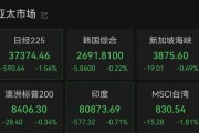 三个正官亚太市场全线下跌，港股调整，连连数字大涨超60%