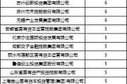 三个正官深度透视：股权投资机构如何玩转“科技创新债” 江湖？