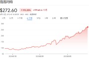 三个正官泡泡玛特股价年内飙涨200%，多家机构紧急上调目标价