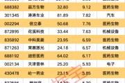 三个正官强劲吸金！11股获资金热捧