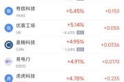三个正官周二热门中概股涨跌不一 台积电涨2.64%，理想汽车跌3.57%