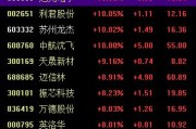 三个正官中国战机连爆大单！军工股集体“起飞”