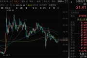 三个正官300327，筹划控制权变更，停牌