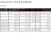 三个正官网易-S：预测第二季度营业收入281.37~288.52亿元，同比增长10.4%~13.2%