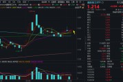 三个正官自主可控逻辑再演绎，国防军工ETF收复20日均线！券商最新研判：6月份为国防军工最佳关注时点！