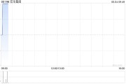 三个正官宏华集团附属订立合计金额超2.4亿元的船舶工程分项建造工程合同