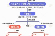 三个正官【民生调查局】有投资者被套数百万元 永坤黄金怎么了？