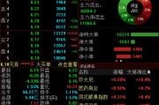 三个正官兴业证券澄清与华福证券合并传闻，公司股价低开低走跌超4%