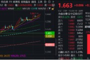三个正官上车就走，银行ETF（512800）稳步5连阳，逼近前高！震荡市压舱石，险资持续扫货