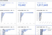 三个正官胖东来“店王”业绩快赶超山姆
