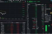 三个正官数字货币概念分化，四方精创领跌6%，楚天龙涨停！金融科技ETF（159851）跌近2%，资金买在分歧？