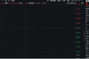 三个正官美国提高钢铝关税至50%，有色金属板块或应声大涨！机构：建议重视战略金属投资机遇