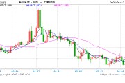三个正官人民币兑美元中间价较上日调升12点至7.1803