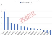 三个正官利好突现，这一技术或迎关键拐点！具身智能大消息，机构扎堆关注概念股名单出炉