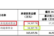 三个正官纳睿雷达溢价421%收购背后：标的公司6名投资者先后减资或退出 是否满足科创属性要求待考