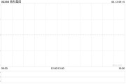 三个正官数科集团获折让约28.9%提全购要约 6月13日复牌