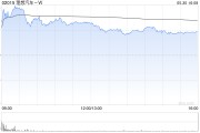 三个正官理想汽车-W5月交付新车40856辆 同比增长16.7%