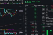三个正官热门赛道回调，金融科技ETF领跌全市场，资金大举加仓！背后的理由有哪些？