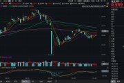 三个正官化工板块疯狂吸金，化工ETF（516020）日线五连阳！券商高呼化工景气新周期有望到来
