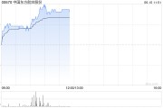三个正官港股航空股涨幅扩大，东方航空涨超5%，暑运叠加油汇利好航司盈利有望持续提升