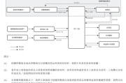 三个正官上市“魔咒”中的周六福：四千门店仅91家自营，加盟“镀金”