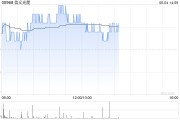 三个正官花旗：降信义光能目标价至2.3港元 维持“中性”评级