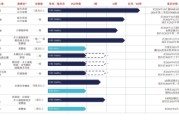 三个正官维立志博二战港交所：核心管线商业化前景或有限 三年亏近十亿现金已无法覆盖短债