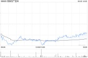 三个正官瑞银：维持领展房产基金“买入”评级 目标价44.2港元