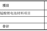 三个正官天塌了！锰基正极材料小霸主，遭遇比亚迪搅局两轮车电池，湘潭电化：扩产锰酸锂前途未卜