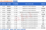 三个正官突然爆发！A股底已出现？