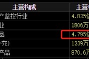 三个正官梅安森原拟向实控人单一定增，后者计划质押股票认购，再减持股票还款
