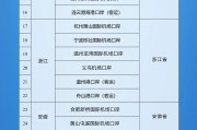 三个正官新增印尼 中国240小时过境免签政策适用国家扩展至55国