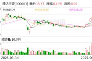 三个正官盛达资源：公司主营贵金属、有色金属矿的采选和销售