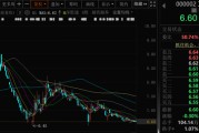 三个正官万科A首次出售！回款1.46亿元！
