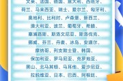 三个正官中国单方面免签“朋友圈”增至47国