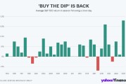 三个正官今年逢低买进策略可获得30年来最高回报