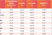 三个正官医药行业爆了！如何借基想收益？近3年10只医药主题基金超比较基准56%！