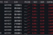 三个正官年内超额10%，大涨过后的银行，还能配吗？