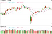 三个正官操盘必读：影响股市利好或利空消息_2025年6月9日_财经新闻