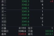 三个正官黄金回调，白银创新高！上金所提示风险→
