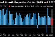三个正官世界银行将2025年全球经济增长预期下调至2.3%