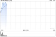 三个正官中国光大控股盘中涨超14% 预计Circle将于本月上市