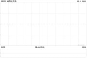 三个正官诺科达科技附属拟与金安智能科技签署战略合作备忘录