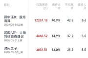三个正官2025端午档电影票房破3亿