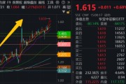 三个正官5月行情收官，震荡是主旋律，底部还有多远？ 6月重大金融政策在路上