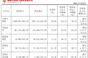 三个正官入主2个月，溢价200%注入劣质资产？新疆火炬：买壳花的钱，靠关联交易就收回了一半