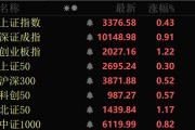 三个正官近4000股上涨！可控核聚变大消息，批量涨停！